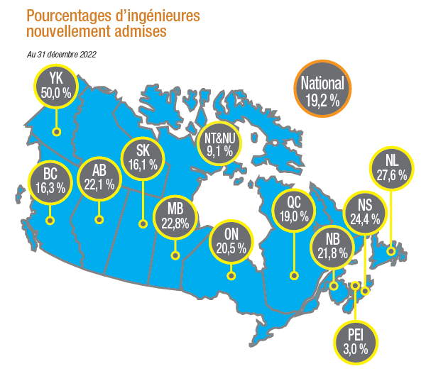 Infographic displaying percentage of newly licensed engineers by province in French