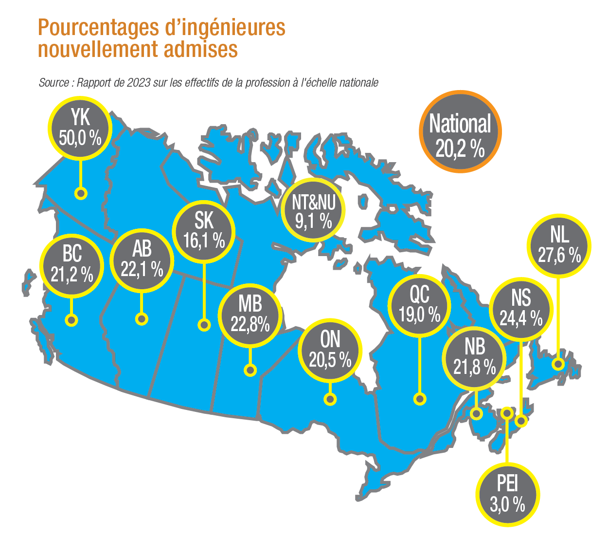 Infographic displaying percentage of newly licensed engineers by province in French