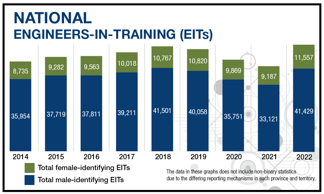 National Engineers-in-Training (EITs)