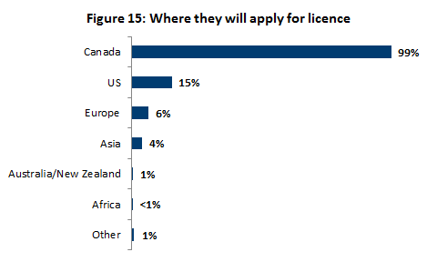 Where they will apply for licence